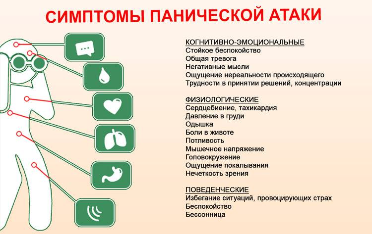 Вегетососудистая дистония симптомы и лечение у женщин при климаксе