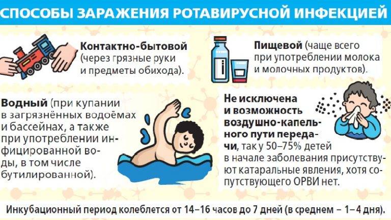 Ротовирусная кишечная инфекция инкубационный период — proinfekcii.ru