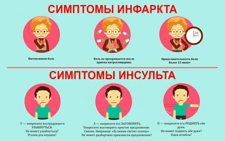 Прединсультное состояние у женщин, мужчин. первые признаки, основные симптомы. чем лечить, последствия — medists.ru