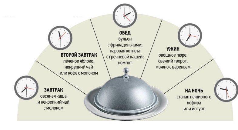 Мята при гастрите – что в ней полезного для лечения гастрита | spacream.ru