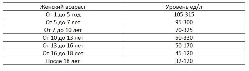 Щелочная фосфатаза норма у женщин по возрасту