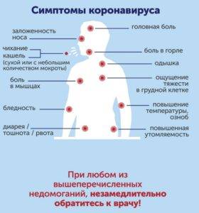 Слабость при коронавирусе - gastritinform.ru