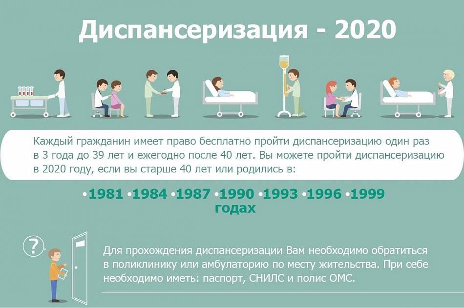 Диспансеризация 2021 какие года рождения попадают, обследование, что входит, какие врачи, анализы