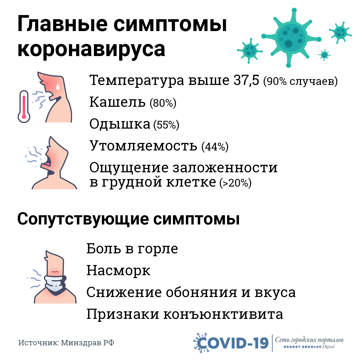 Сильный ли кашель при коронавирусе?
