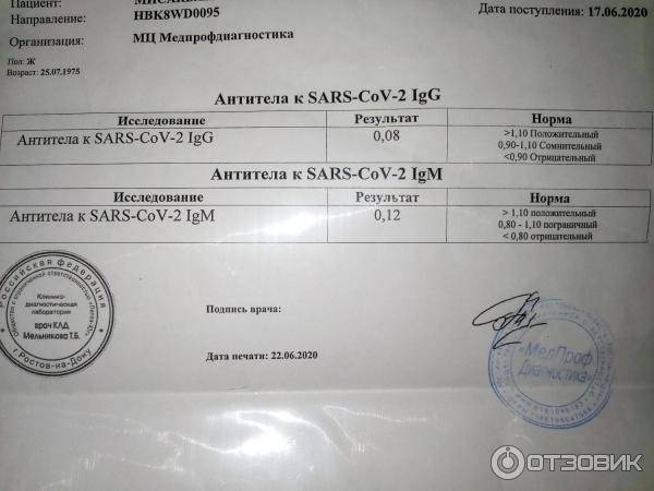 Mydocuments36 ru статус. Исследование крови на антитела к SARS-cov-2. Результат анализа на антитела. Анализ крови на антитела к коронавирусу. Количественный анализ на антитела к коронавирусу.