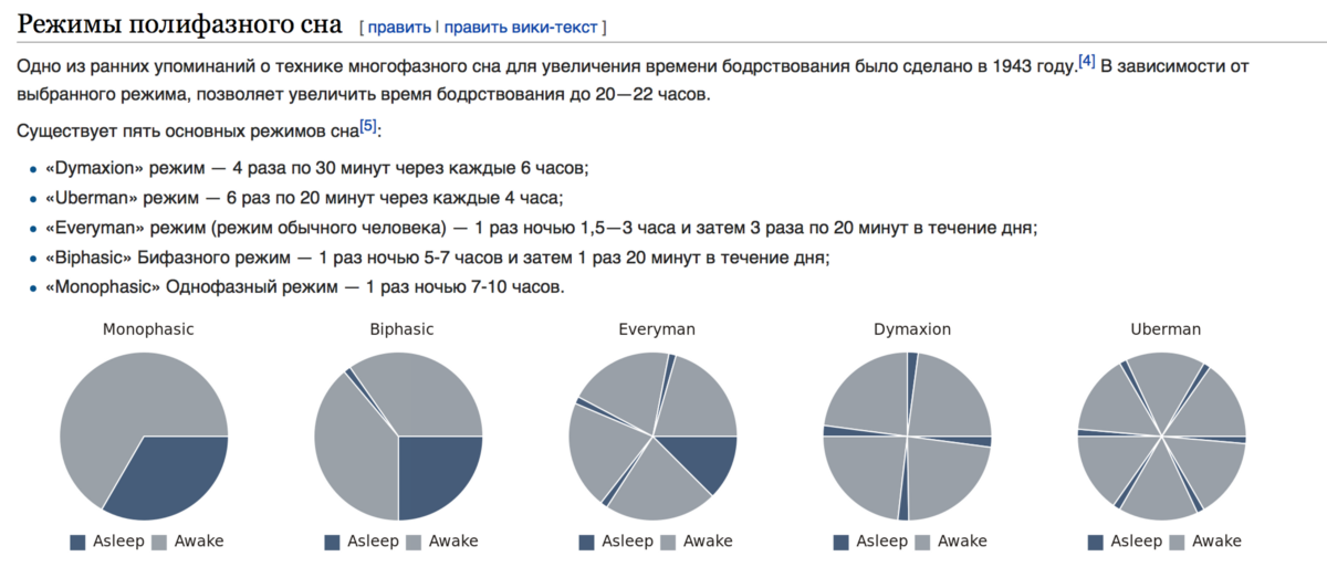 Схемы полифазного сна