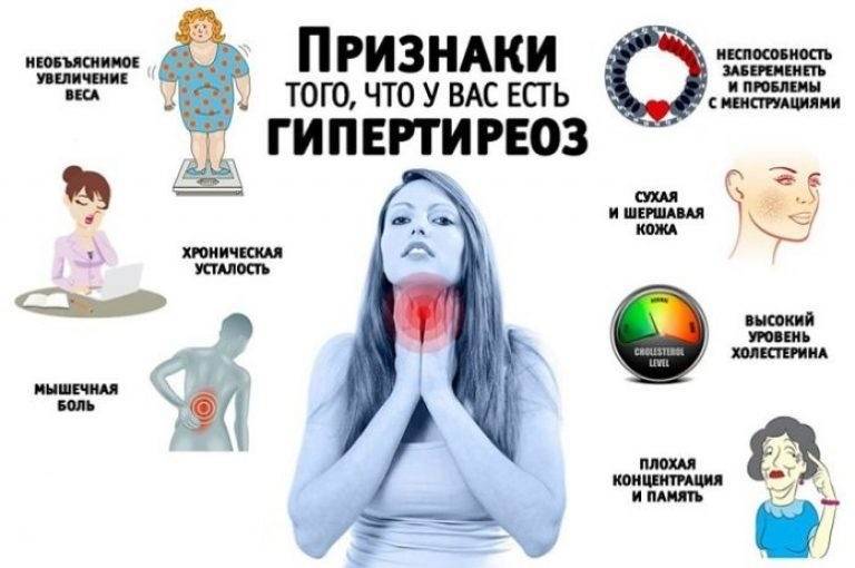 Проблемы с щитовидной симптомы у мужчин. Щитовидная железа симптомы заболевания. Проблемы с щитовидной железой симптомы. Щитовидка симптомы заболевания. Заболевания щитовидной железы у женщин.