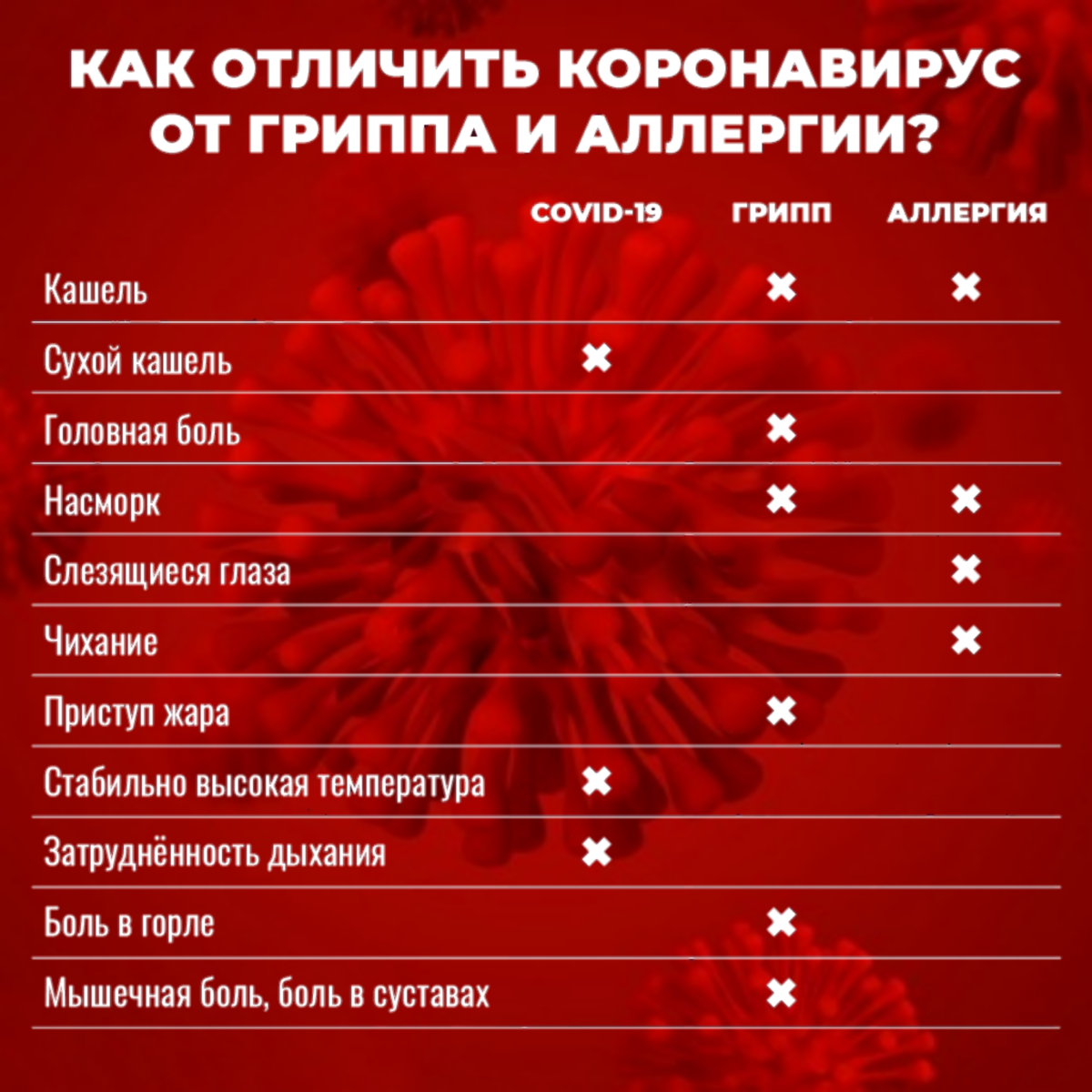 Вирусолог: первые признаки коронавируса – боль в горле - новости на kp.ua
