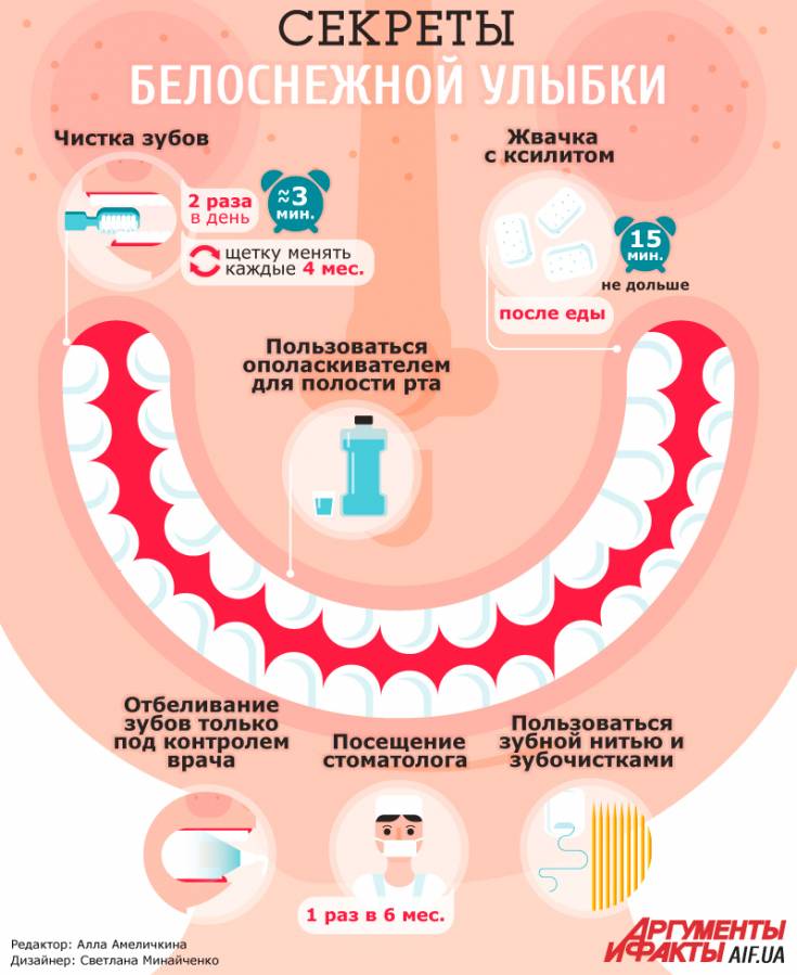 Всё о запахе изо рта после удаления зуба: причины, осложнения, врачебные манипуляции, а также профилактика