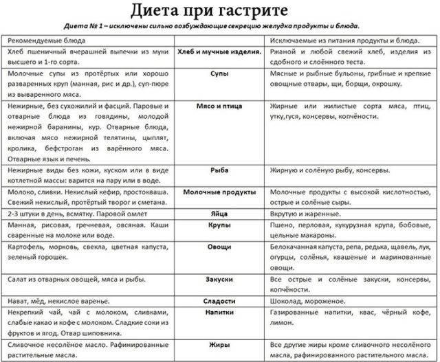 Клюквенный морс при гастрите с повышенной кислотностью – gastris.ru