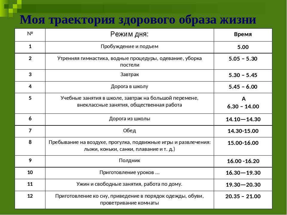 Какой должен быть день. Правильное расписание дня для здорового образа жизни и тренировок. Распорядок дня для здорового образа жизни. Расписание дня для здорового образа. Расписание здорового образа жизни.